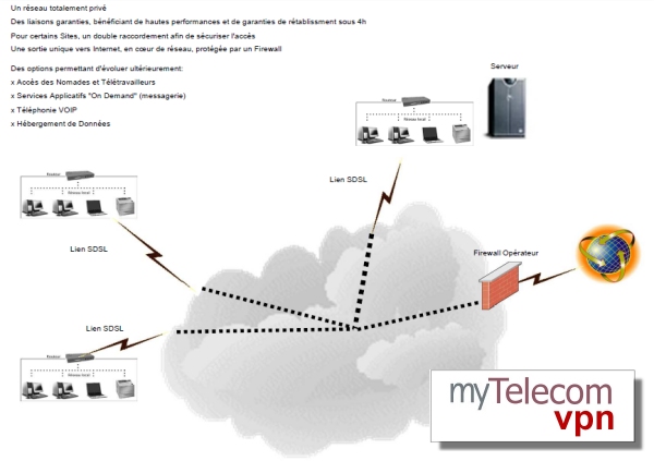 les Réseaux Privés VPN MPLS : Meilleur Telecom,...